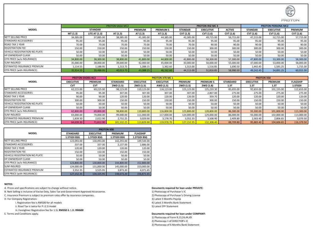Price List Proton New Cars Authorized Proton Car Dealer